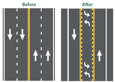 ROAD MARKING ROAD MARKING